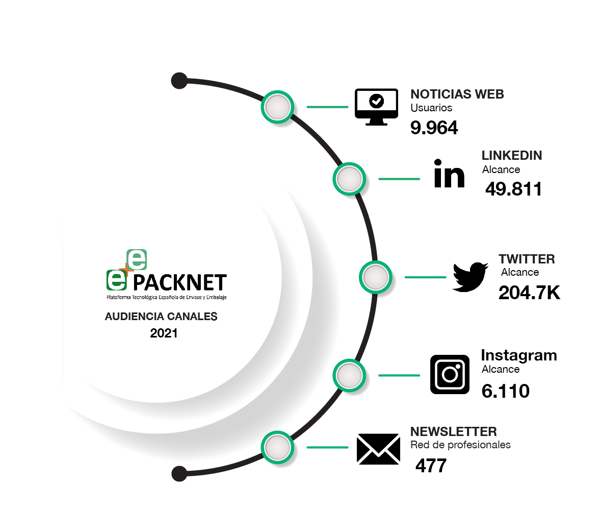 Audiencia-canales-packnet-2021